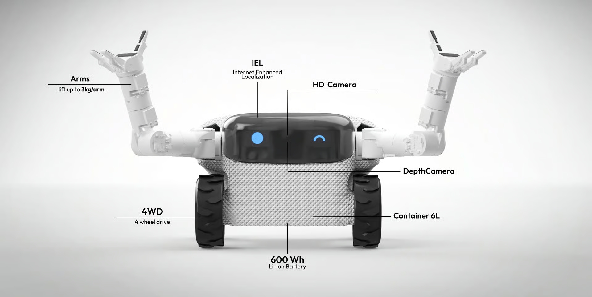 Описание основных функций садового робота Willow X