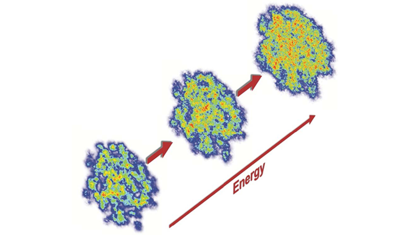 Моделирование глюонного поля в ядре. С увеличением энергии ядро ​​растёт, и его внутренняя структура меняется.