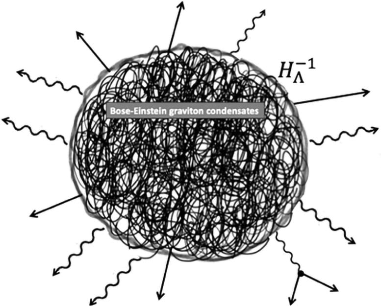 Группа учёных предлагает новую модель космической инфляции, которая показывает, что гравитация и квантовая механика могут быть достаточными для объяснения происхождения структуры космоса.