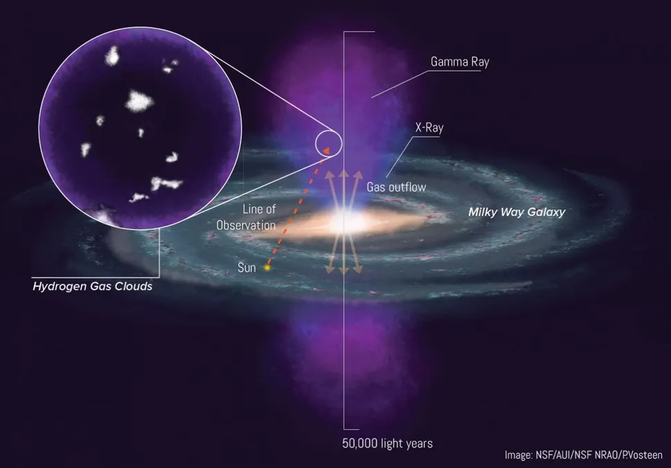 Внутри пузырей Ферми скрываются облака газообразного водорода.