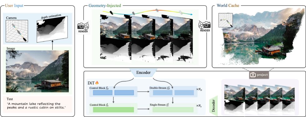 Схема процесса создания мира в игре «Вояджер».