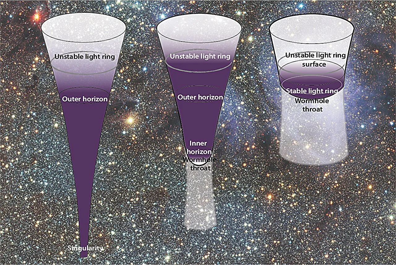 Три модели черных дыр.