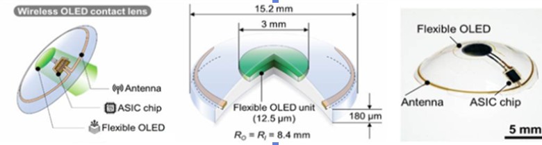 Схема и фотография беспроводной OLED-контактной линзы.