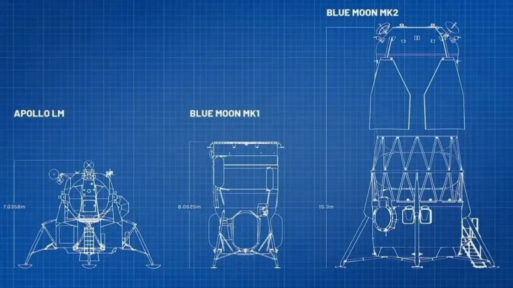 Blue Origin готовится к лунной гонке: две пилотируемые миссии до 2030 года