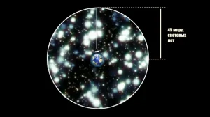 Что находится за границей нашей Вселенной?