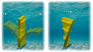 Новая технология может генерировать электричество из океанских волн, одежды, автомобилей и зданий