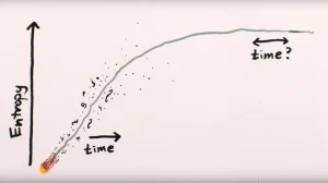 Почему время идет только вперед?