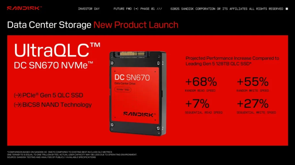Sandisk представляет революционный SSD для эпохи ИИ объемом 256 Тб
