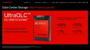 Sandisk представляет революционный SSD для эпохи ИИ объемом 256 Тб