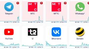 Россия осталась без связи: массовый сбой затронул крупнейших операторов